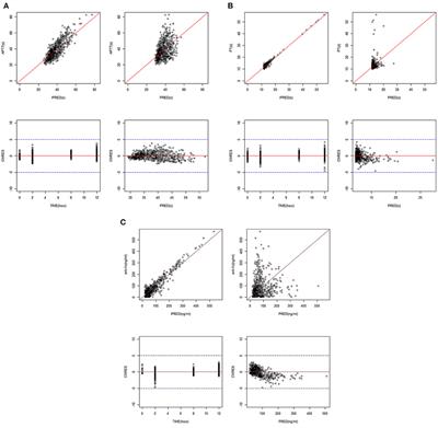 Population pharmacokinetic analysis for dabigatran etexilate in Chinese patients with non-valvular atrial fibrillation